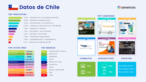 3.- Reporte mensual Chile - Febrero 2022