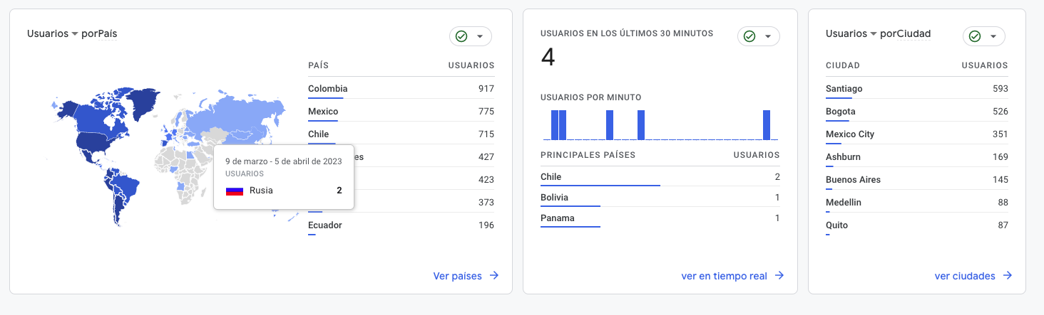 Grafico-de-audiencia