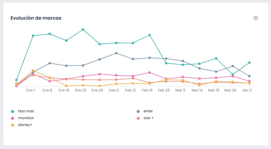 Grafico-de-tendencia-de- mercado