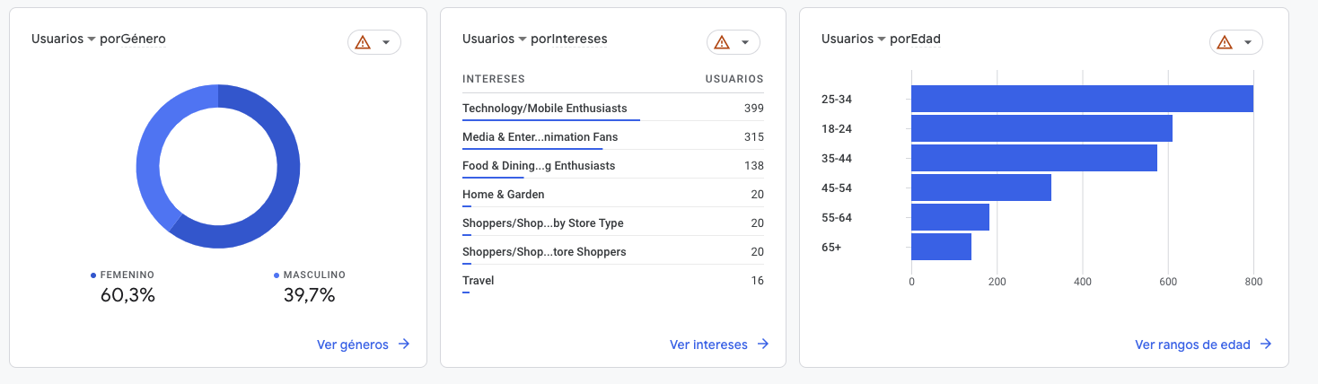 grafico-de-audiencia-2