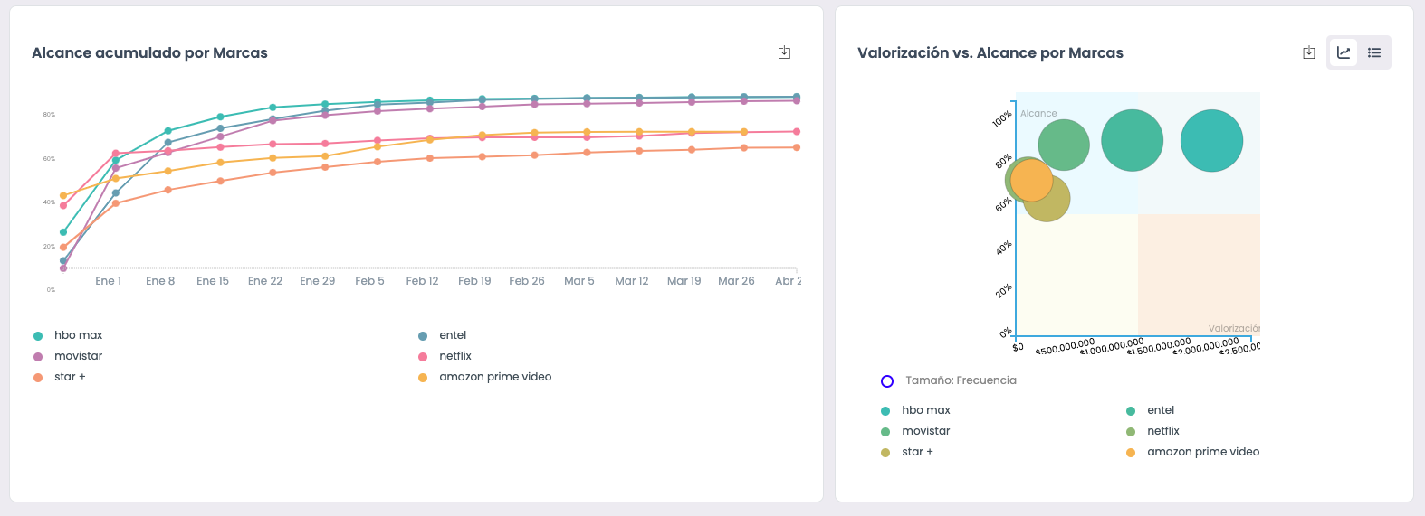 grafico-de-competidores