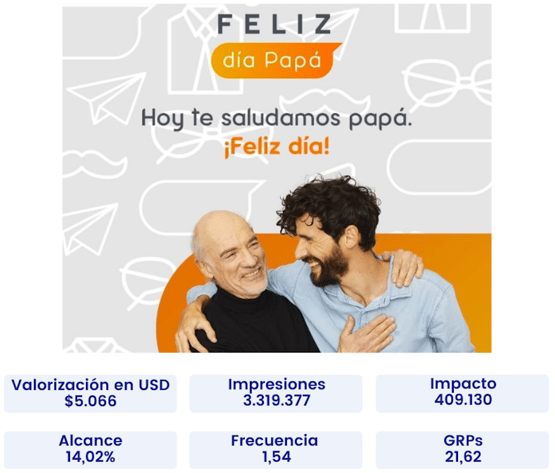 Campaña 5 Banco Falabella