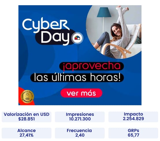 Cyber Sodimac