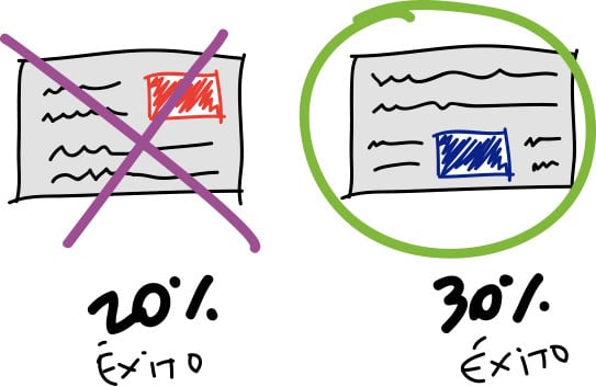 A-B-testing-experimentos-para-la-mejora-continua-del-diseno-exito-fracaso