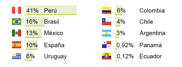 Mundial de Rusia Adidas y juegan la