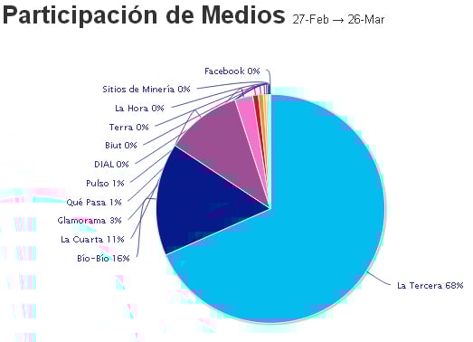 Participación en Medios Campaña Maratón Santiago