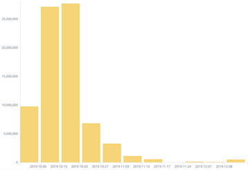 Gráfico 14 -  Banco de Chile