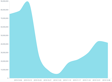 Gráfico 11 -  Valorización semanal industria Finanzas - bancos