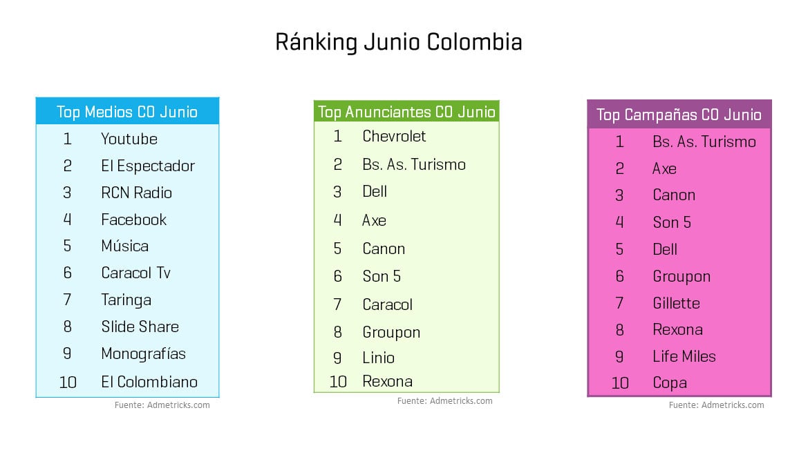 campanas-anunciantes-medios-colombia