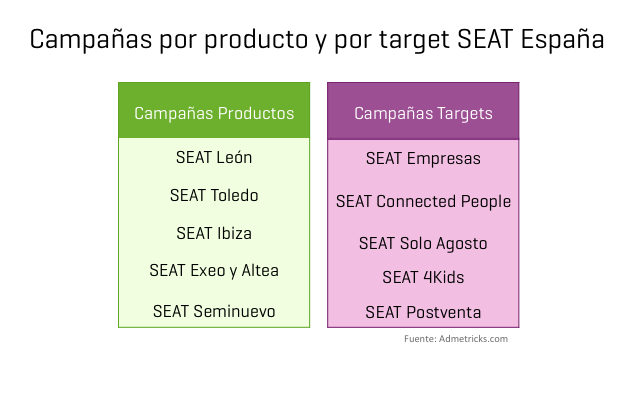 campanas-online-seat-por-producto-por-target
