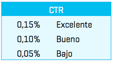 ctr-excelente-bueno-bajo