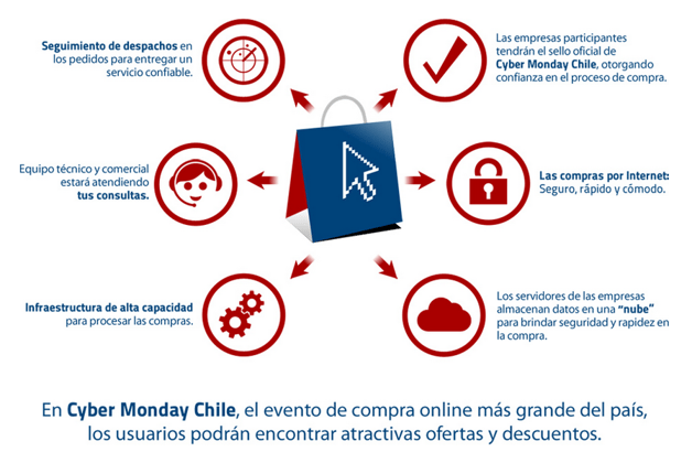 cyber-monday-chile-camara-de-comercio-santiago-chile-2013