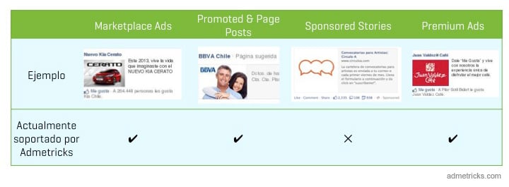 ejemplos-de-facebook-ads-marketplace-ads-promoted-page-posts-sponsored-stories-premium-ads-admetricks