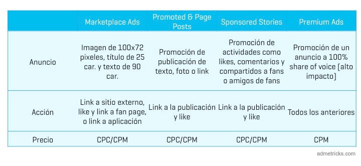 facebook-ads-marketplace-ads-promoted-page-posts-sponsored-stories-premium-ads