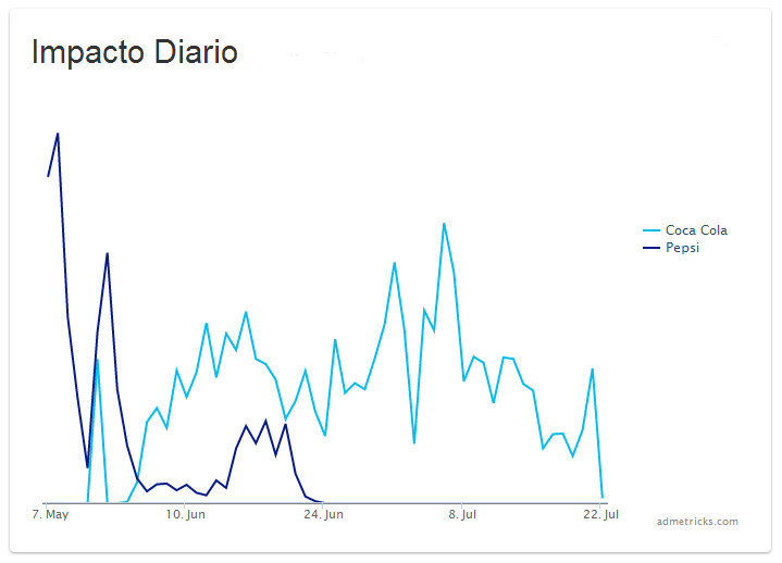 impacto-diario-pepsi-coca