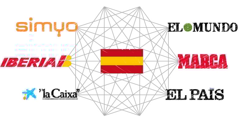 los-medios-preferidos-por-los-anunciantes-en-espana