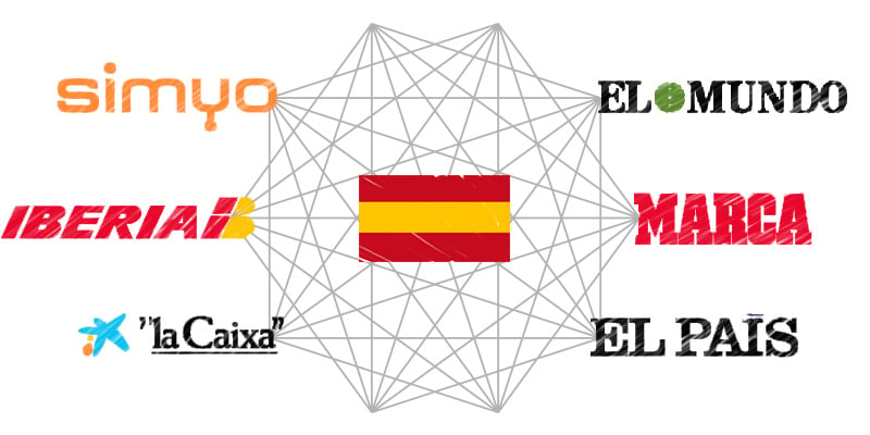 los-medios-preferidos-por-los-anunciantes-en-espana