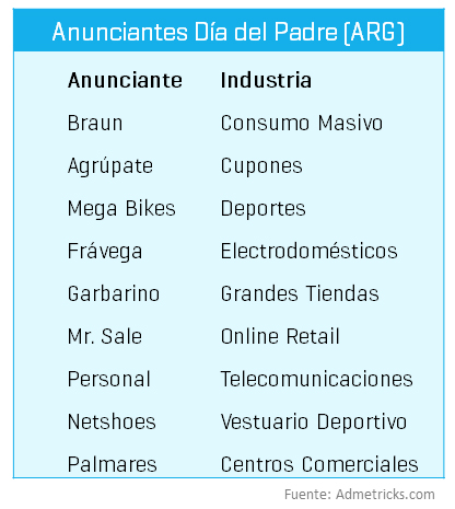 medios-preferidos-por-anunciantes-argentina