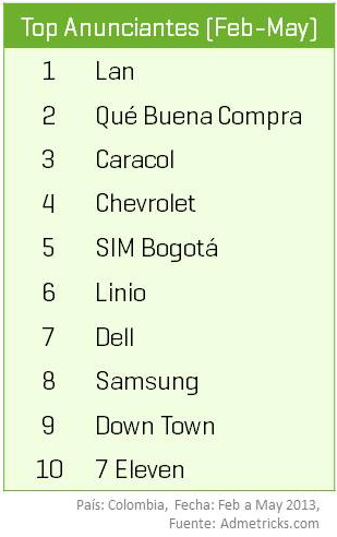 medios-preferidos-por-anunciantes-colombia
