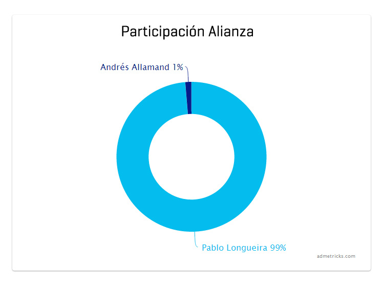 participacion-campanas-online-alianza