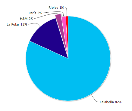participacion-falabella-h-m