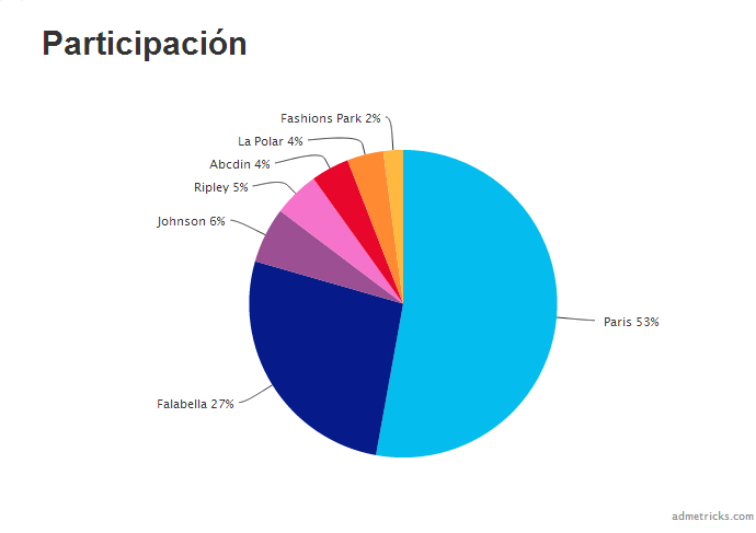 participacion-impacto-grandes-tiendas-dia-del-padre