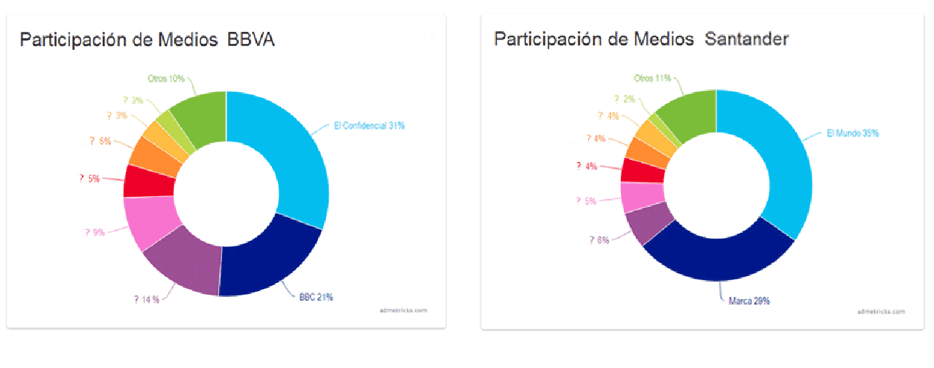 participacion-medios-bbva-santander