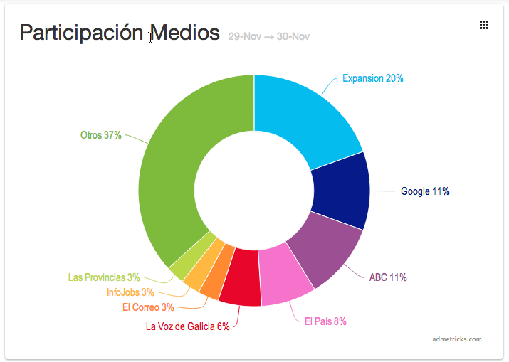 participacion-medios-black-friday-espana-2013