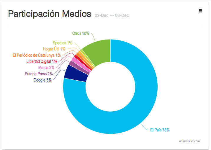 participacion-medios-cybermonday-eday-espana-2013