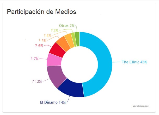 participacion-medios-mm