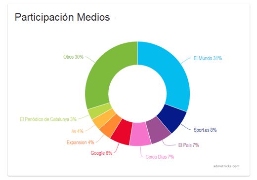 participacion-medios-seguros-espana