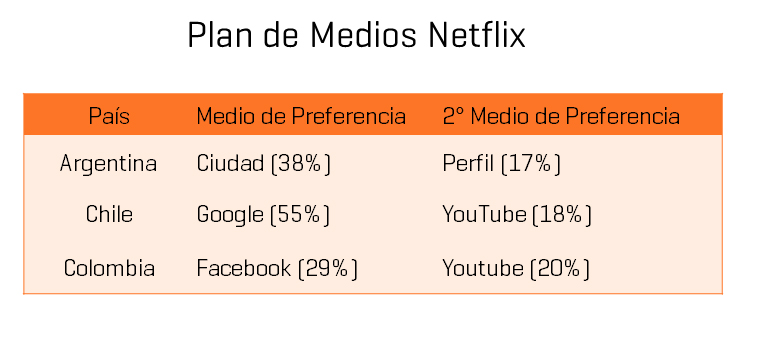 plan-de-medios-netflix-cl-co-ar