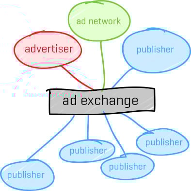 que-es-adexchange