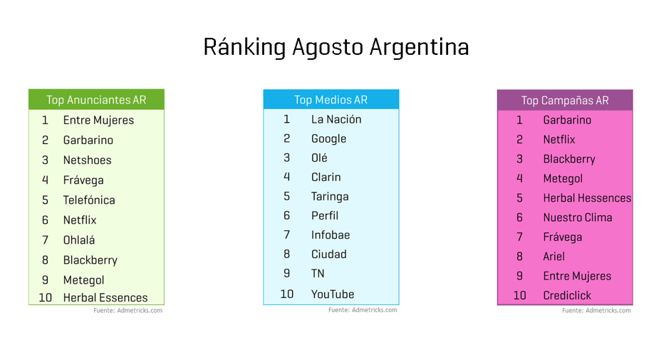 ranking-agosto-argentina