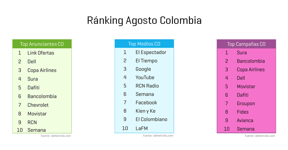 ranking-agosto-colombia