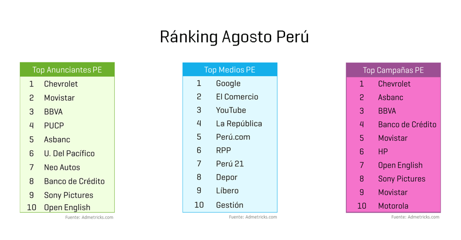 ranking-agosto-peru