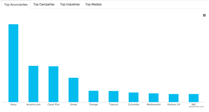 ranking-anunciantes-black-friday-espana-2013