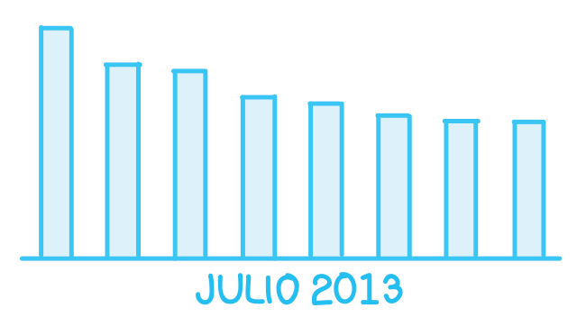 ranking-avisadores-medios-campanas-julio-2013-chile-argentina-colombia