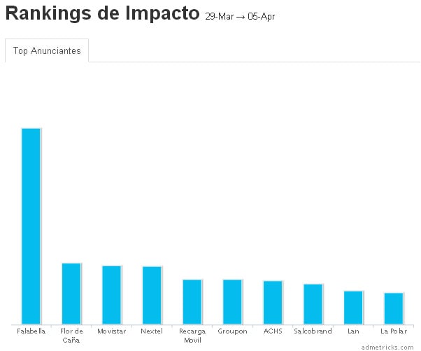 ranking-de-impacto