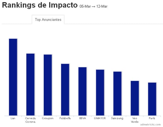 ranking impacto
