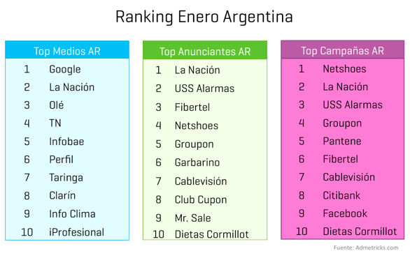 ranking-medios-anunciantes-campanas-argentina-enero-2014