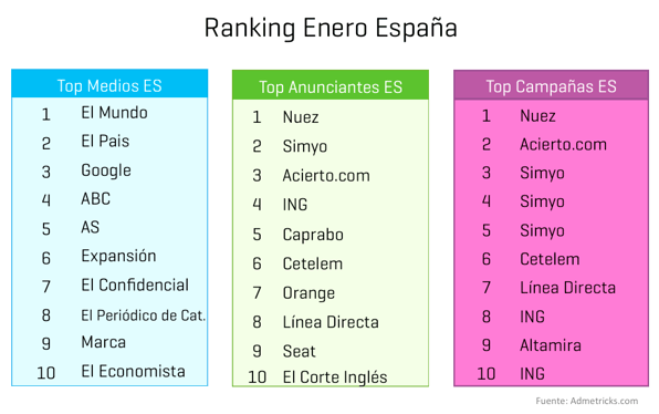 ranking-medios-anunciantes-campanas-espana-enero-2014