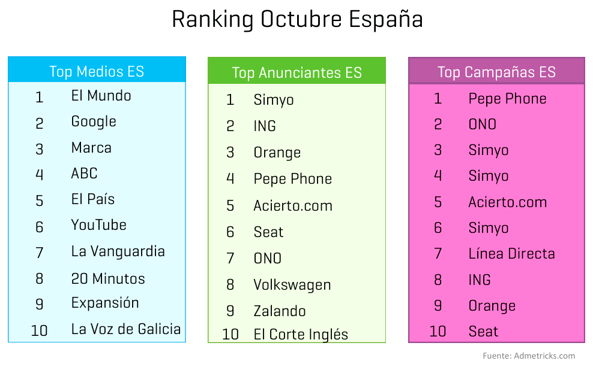ranking-medios-anunciantes-campanas-septiembre-españa