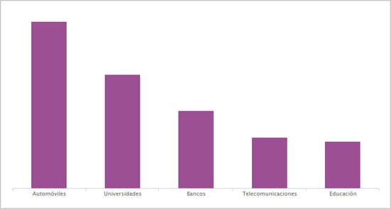 ranking-top-industrias