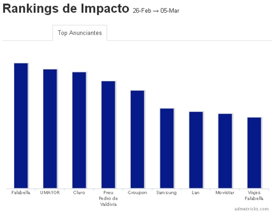 rankings de impacto