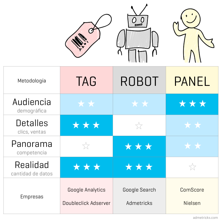 tabla-comparativa-medicion-datos-web-panel-tag-robot