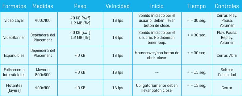 tabla-formatos-rich-media-iab-argentina