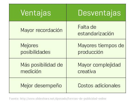 tabla-ventajas-desventajas