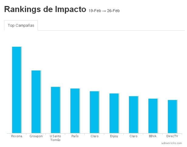 top anunciantes 26 Feb