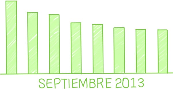top-anunciantes-medios-campanas-septiembre-2013-en-chile-argentina-colombia-peru-espana